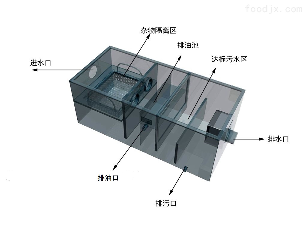 隔油器